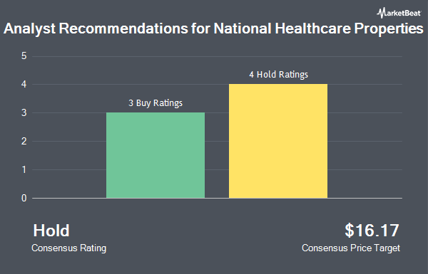 Analyst Recommendations for National Healthcare Properties (NASDAQ:NHP)