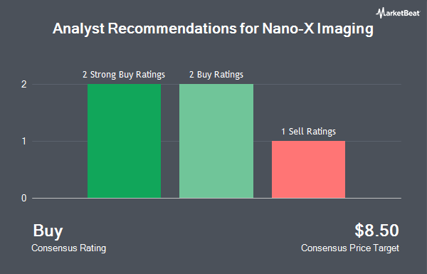 Analyst Recommendations for Nano-X Imaging (NASDAQ:NNOX)