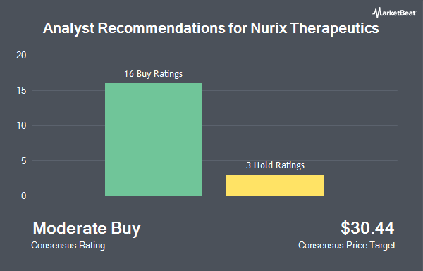 Analyst Recommendations for Nurix Therapeutics (NASDAQ:NRIX)