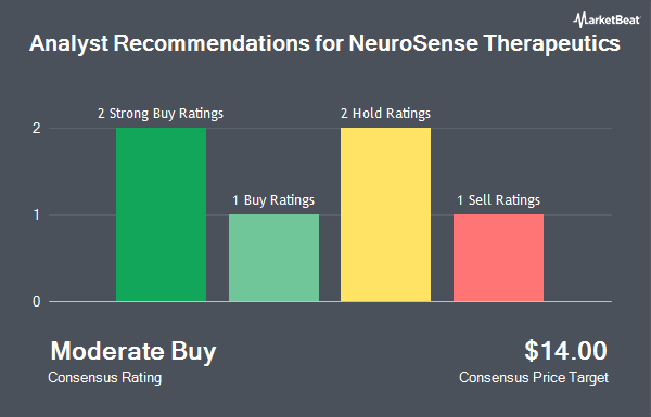 Analyst Recommendations for NeuroSense Therapeutics (NASDAQ:NRSN)