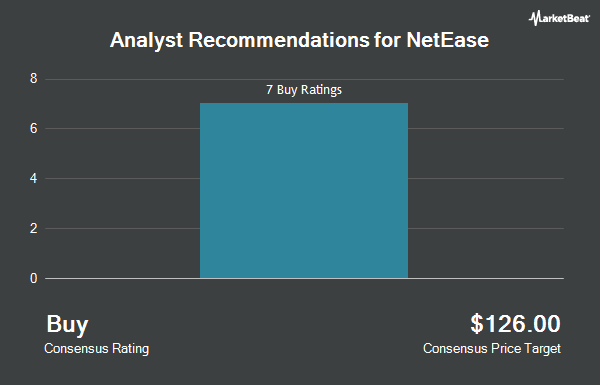 Analyst Recommendations for NetEase (NASDAQ:NTES)