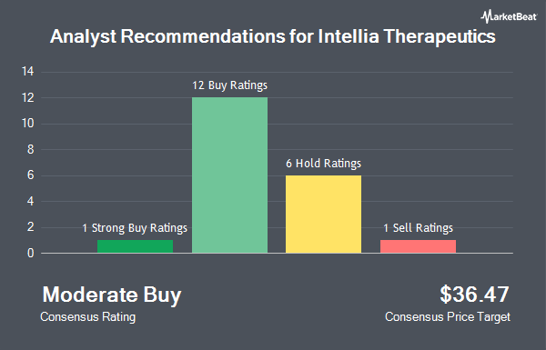 Analyst Recommendations for Intellia Therapeutics (NASDAQ:NTLA)