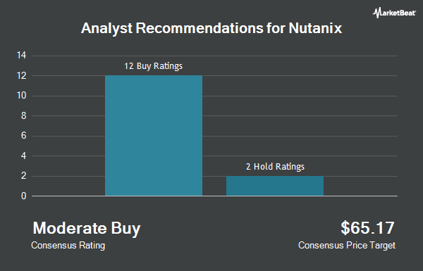 Analyst Recommendations for Nutanix (NASDAQ:NTNX)