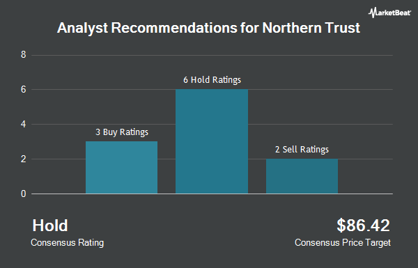 Analyst Recommendations for Northern Trust (NASDAQ:NTRS)