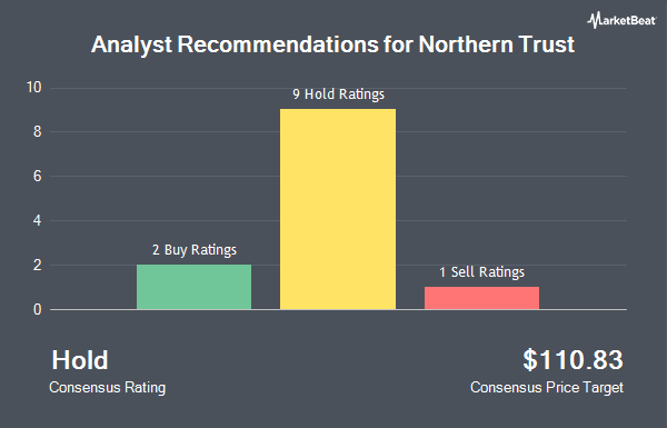 Analyst Recommendations for Northern Trust (NASDAQ:NTRS)