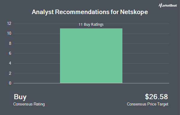 Analyst Recommendations for Netskope (NASDAQ:NTSK)