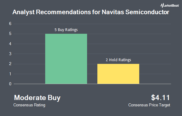 Analyst Recommendations for Navitas Semiconductor (NASDAQ:NVTS)