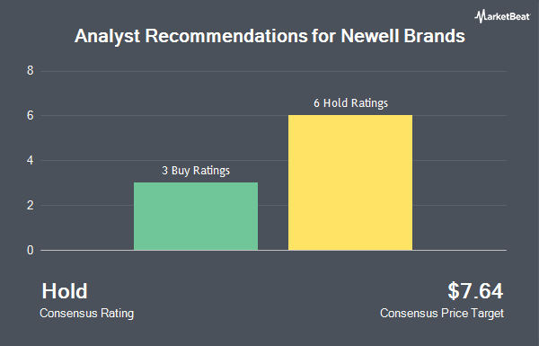 Analyst Recommendations for Newell Brands (NASDAQ:NWL)