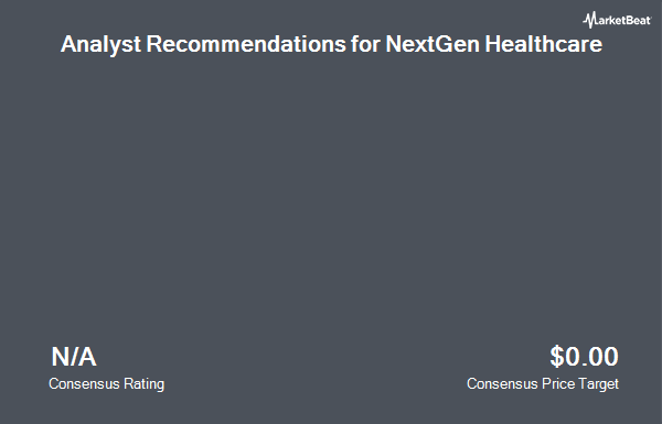 Analyst Recommendations for NextGen Healthcare (NASDAQ:NXGN)