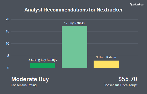 Analyst Recommendations for Nextracker (NASDAQ:NXT)