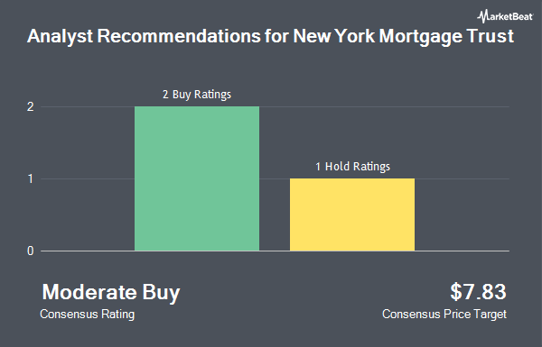 Analyst Recommendations for New York Mortgage Trust (NASDAQ:NYMT)