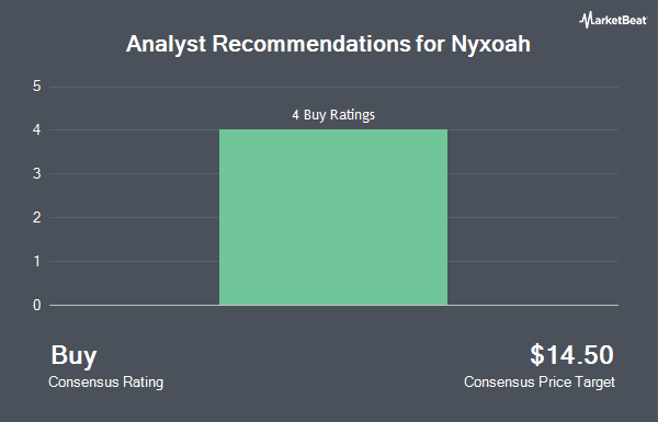 Analyst Recommendations for Nyxoah (NASDAQ:NYXH)