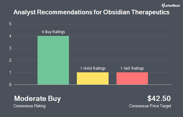 Analyst Recommendations for Obsidian Therapeutics (NASDAQ:OBX)