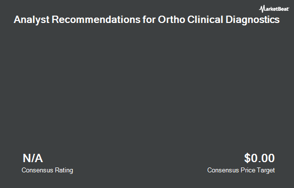 Analyst Recommendations for Ortho Clinical Diagnostics (NASDAQ:OCDX)
