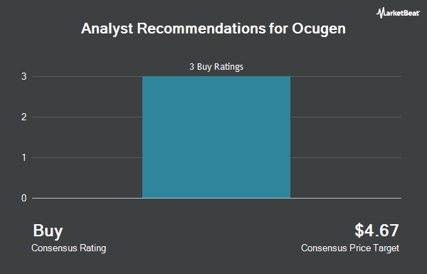Analyst Recommendations for Ocugen (NASDAQ:OCGN)