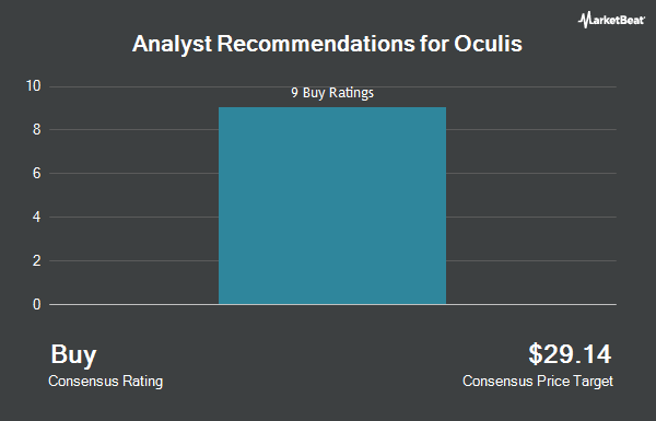 Analyst Recommendations for Oculis (NASDAQ:OCS)