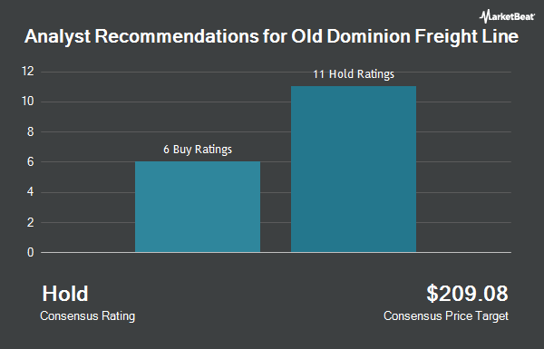 Analyst Recommendations for Old Dominion Freight Line (NASDAQ: ODFL)