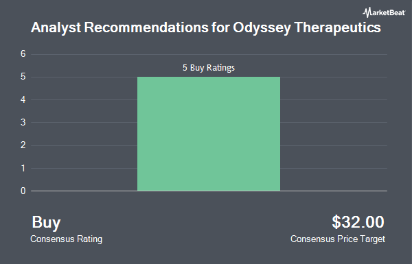 Analyst Recommendations for Odyssey Therapeutics (NASDAQ:ODTX)