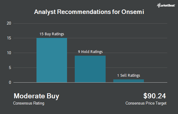 Analyst Recommendations for onsemi (NASDAQ:ON)