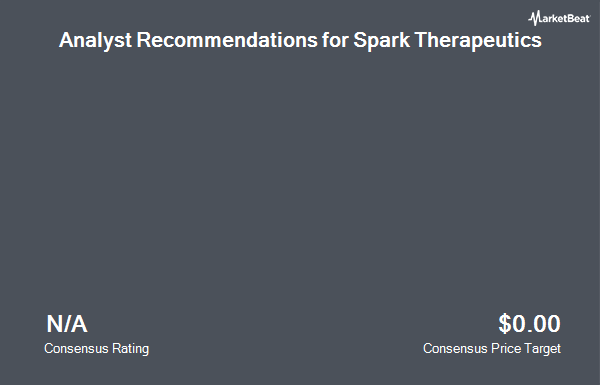 Analyst Recommendations for Spark Therapeutics (NASDAQ:ONCE)