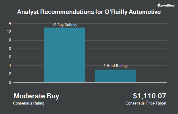 O'Reilly Automotive için Analist Önerileri (NASDAQ:ORLY)