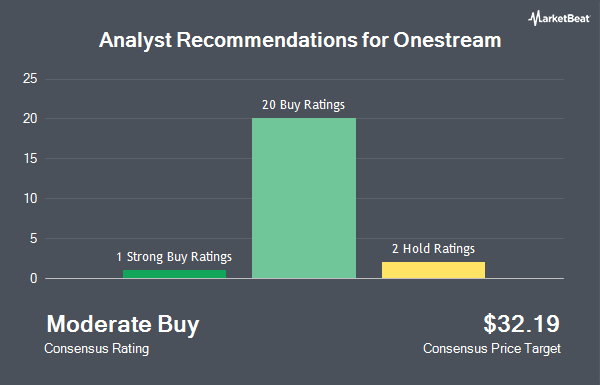 Analyst Recommendations for Onestream (NASDAQ:OS)