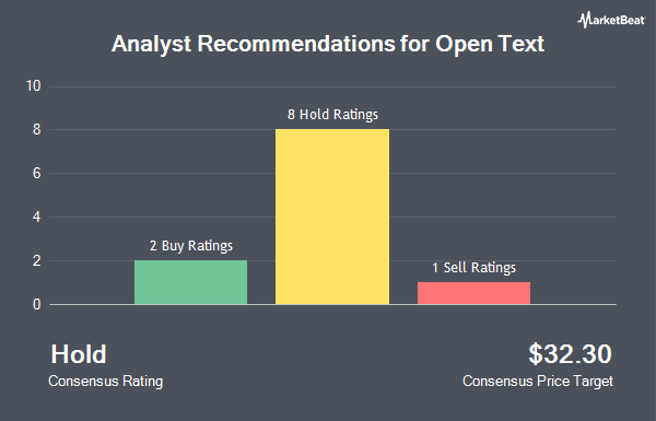 Analyst Recommendations for Open Text (NASDAQ:OTEX)