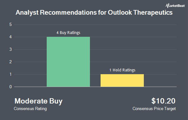 Analyst Recommendations for Outlook Therapeutics (NASDAQ:OTLK)