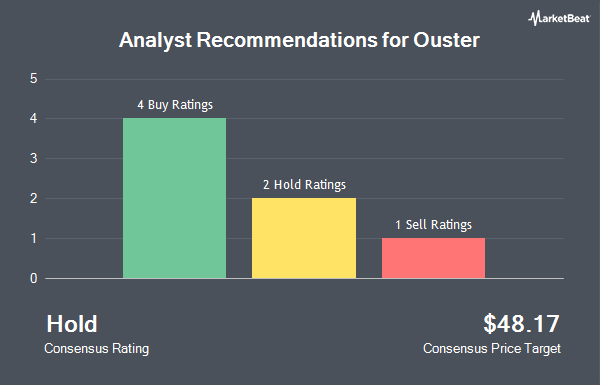Analyst Recommendations for Ouster (NASDAQ:OUST)
