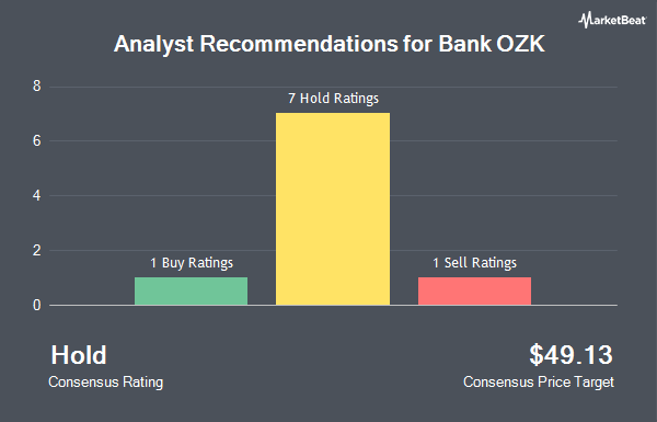 Analyst Recommendations for Bank OZK (NASDAQ:OZK)