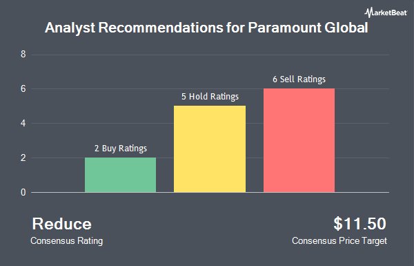 Analyst Recommendations for Paramount Global (NASDAQ:PARA)