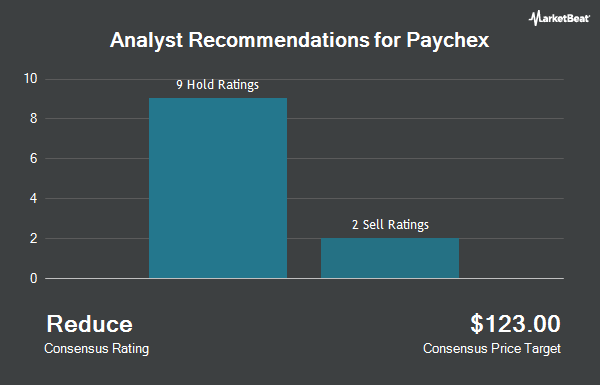 توصیه های تحلیلگر برای Paychex (NASDAQ: PAYX)