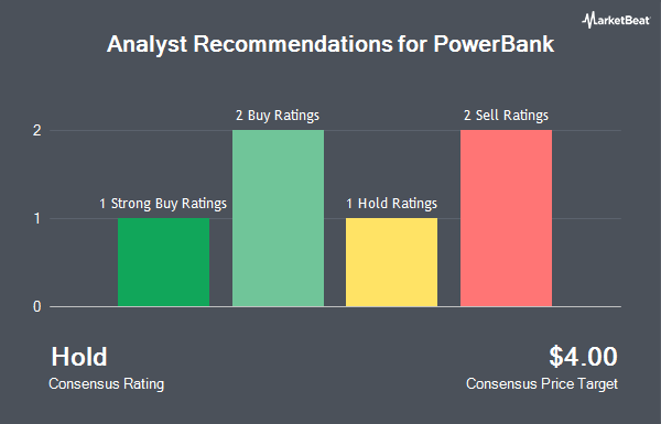 Analyst Recommendations for PowerBank (NASDAQ:PBK)