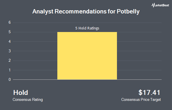 Analyst Recommendations for Potbelly (NASDAQ:PBPB)