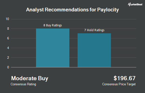 Analyst Recommendations for Paylocity (NASDAQ:PCTY)