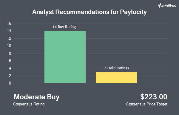 Analyst Recommendations for Paylocity (NASDAQ:PCTY)