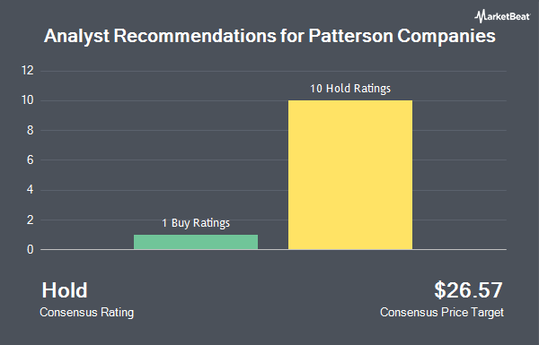 Analyst Recommendations for Patterson Companies (NASDAQ:PDCO)