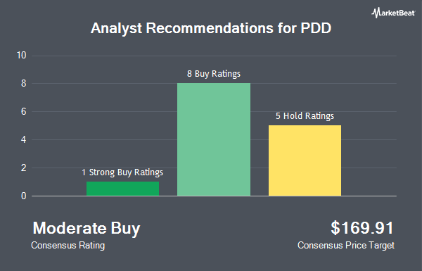 Analyst Recommendations for PDD (NASDAQ:PDD)