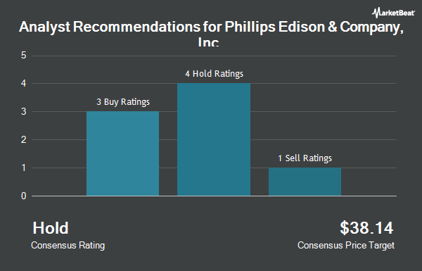Analyst Recommendations for Phillips Edison & Company, Inc. (NASDAQ:PECO)