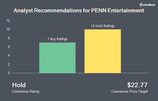 Analyst Recommendations for PENN Entertainment (NASDAQ:PENN)