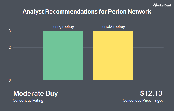 Analyst Recommendations for Perion Network (NASDAQ:PERI)