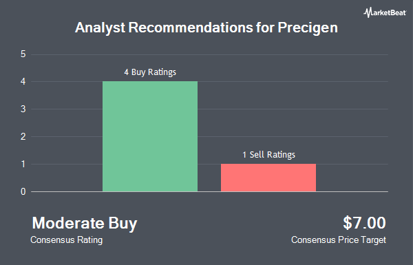 Analyst Recommendations for Precigen (NASDAQ:PGEN)