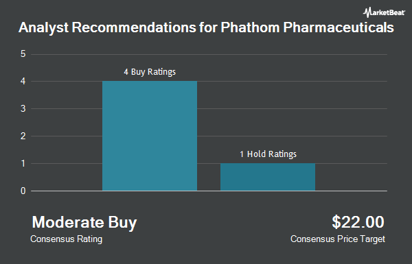 Analyst Recommendations for Phathom Pharmaceuticals (NASDAQ:PHAT)
