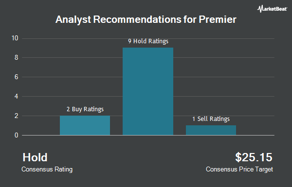 Analyst Recommendations for Premier (NASDAQ:PINC)