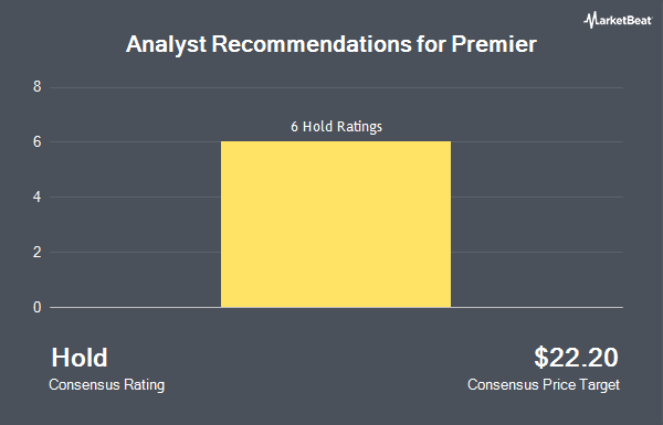 Analyst Recommendations for Premier (NASDAQ:PINC)