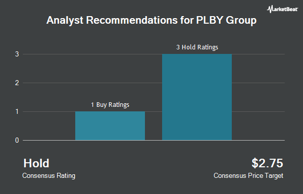 Analyst Recommendations for PLBY Group (NASDAQ:PLBY)