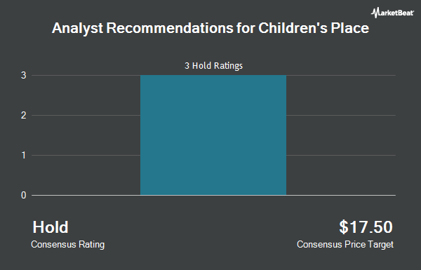 Analyst Recommendations for Children's Place (NASDAQ:PLCE)