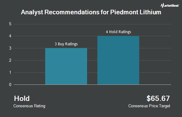 Analyst Recommendations for Piedmont Lithium (NASDAQ:PLL)