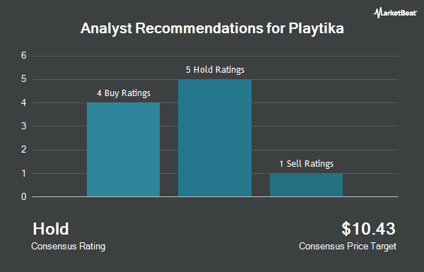 Analyst Recommendations for Playtika (NASDAQ:PLTK)