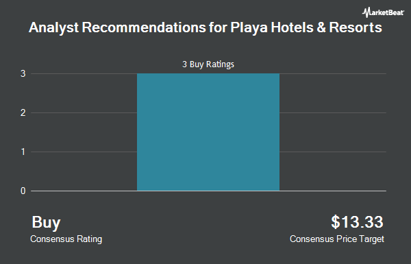Analyst recommendations for Playa Hotels & Resorts (NASDAQ: PLYA)